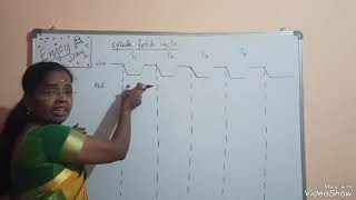 Timing Diagram Opcode Fetch Cycle 8085 Microprocessor [upl. by Kane75]