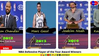 NBA Defensive Player of the Year Award Winners Since 1983 [upl. by Ehgit194]