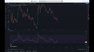 CGC  Canopy Growth Update  This will happen next  MUST WATCH [upl. by Muiram685]