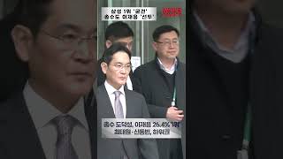 삼성 1위 굳건…총수도 이재용 선두 말하는 기자들정치정책1003 [upl. by Vish]