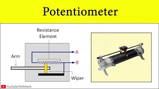 Potentiometer Working Principle  Construction  Internal resistance of Cell  Physics Concept [upl. by Atinehc608]