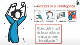 Alcances de una investigación I Metodología de la investigación [upl. by Bale]