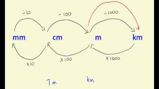 Converting distance measurements [upl. by Ahsirkal]