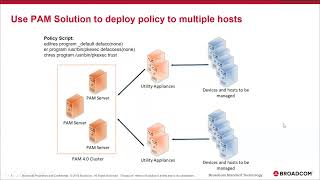 Symantec PAM Tech Talk  PwnKit Vulnerability [upl. by Waxman]