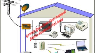 Aprenda Como Fazer Instalação Elétrica Residencial ProfJonias [upl. by Leona]