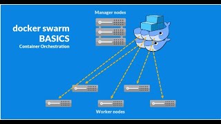 Mastering Docker Swarm Beginners Guide [upl. by Sillad]