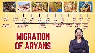 IndoAryan Migrations Truth vs Aryan Invasion Theory Debunked  Aryan migration theory animation [upl. by Luas]