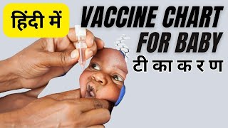 Vaccine schedule for baby  Vaccination chart for newborn baby  Immunization chart India [upl. by Neeliak939]