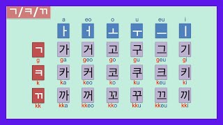 121 Pronounce Korean Consonants Perfectly  한국어 발음 연습 Practicing Korean Pronunciation  평음 격음 경음 [upl. by Iarahs]