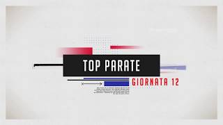 Serie A Planetwin365  Top Parate 12° Giornata [upl. by Odlanor]