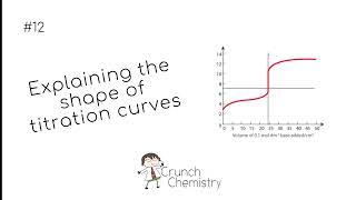 Explaining the shape of titration curves [upl. by Aicinoid585]