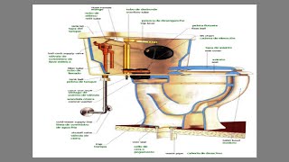 Curso de de Plomeros fontaneros e instaladores de tubería clase 2  planos hidráulicas [upl. by Canada]