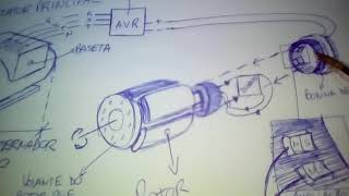 Entenda as diferenças entre um motor e um gerador eletricos [upl. by Sidonia]