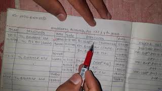 Depreciation  SLM  basics  Class 11  Accounts  Part 4 [upl. by Zedekiah]