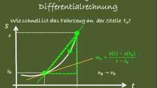 Einführung in die Differentialrechnung [upl. by Aihsenor]