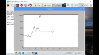 Python run on Raspberry Pi to plot serial data from ESP8266NodeMCU [upl. by Anaugal]