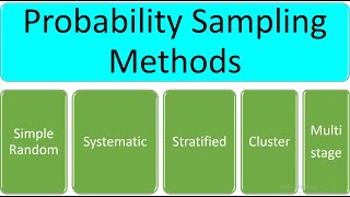 Research Methodology  Probability Sampling [upl. by Stroud888]