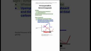 Intraoperative bronchospasm [upl. by Lipman]