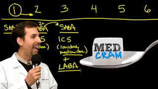 Asthma Explained Clearly by MedCramcom  2 of 2 [upl. by Drofdarb]