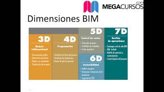 ¿QUE ES LA METODOLOGIA BIM [upl. by Salomo]