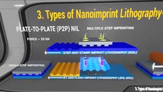 Nanoimprint Lithography [upl. by Ynattir]