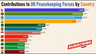 Contributions to UN Peacekeeping Forces by Country [upl. by Attennhoj950]