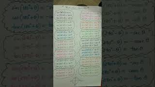 Maths eqns for Physics derivation  1 youtubeshorts maths physics ncert psc [upl. by Lebazi60]