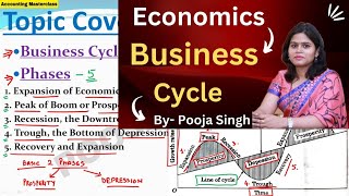 Business Cycle  Macroeconomics  Meaning  Phases Of Business Cycle  BBA  BCom  MBA  MCom [upl. by Efthim]