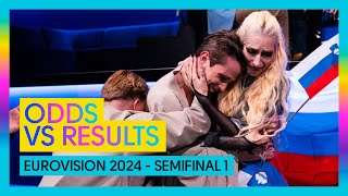 Eurovision 2024 semifinal 1  Odds vs results [upl. by Alistair278]