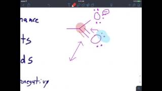 Drawing Resonance Structures amp Major Contributors [upl. by Clinton660]