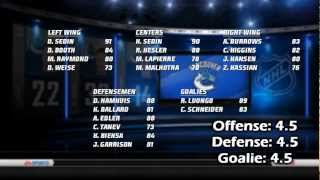 NHL 13  Player and Team Overall Ratings  TacTixHD [upl. by Ledniahs634]