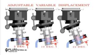 Adjustable Variable Displacement [upl. by Heti]