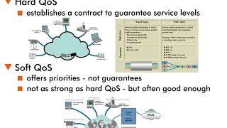 Hard Quality of Service QoS  6  Types of QoS [upl. by Conner]