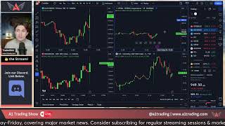 FOMC Minutes and All Markets Review SPX SPY NDX QQQ DIA IWM Gold BTC [upl. by Drarrej]