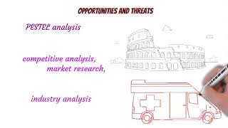 SWOT Analysis  A strategic planning tool [upl. by Avitzur908]