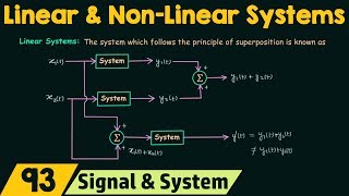 Linear and NonLinear Systems [upl. by Arakihc282]