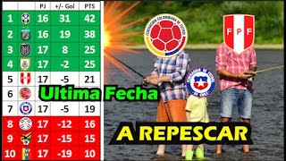 💥🔥✅ULTIMA FECHA Eliminatorias Conmebol Qatar 2022 Analisis y Pronóstico [upl. by Bosch]