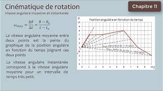 La rotation des corps solides cinématique [upl. by Erick]