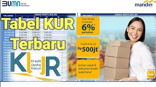 Tabel KUR 2025KUR 2025tutorial beritaterkini kreditusaharakyat beritaterbaru pinjamanbank [upl. by Llertnek]