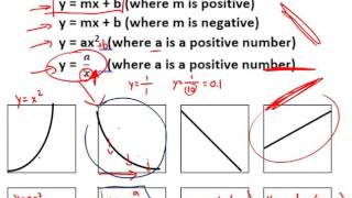 Graphing Interpolating and Extrapolating Functions [upl. by Ihcas]