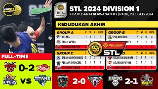 Keputusan STL 2024 Division 1 Hari ini  Kelantan Warriors vs Selangor Pistons  Kedudukan STL 2024 [upl. by Kcirdek654]