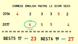 你應唔應該retake DSE？放榜每科升2分實際經歷 [upl. by Balliett]