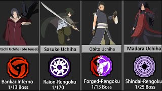 Uchiha Clan bloodline in Shindo Life Roblox [upl. by Fine712]