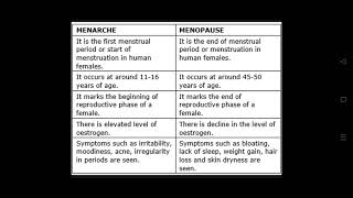 Menarche amp Menopause [upl. by Binetta]