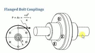 DrAlmukhtarFlanged bolts coupling and bolt shearingحساب عزم الالتواء وجهد القص في البراغي [upl. by Solim]