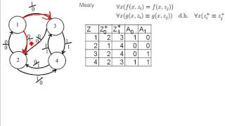 CS Zustandsminimierung 66  Mealy Automat [upl. by Flinn56]