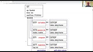 Hanna Meyer quotMachinelearning based modelling of spatial and spatiotemporal dataquot practical [upl. by Eigla]