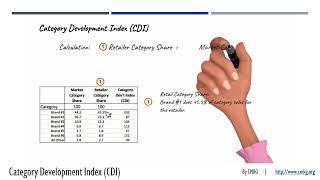 Mastering Category Management Calculating and Leveraging the CDI [upl. by Leirol855]