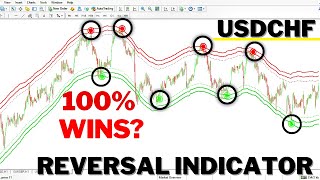 Best Non Repaint MT4 Indicators FOREX System 2021 99 Winning Chance Download link in description [upl. by De Witt]