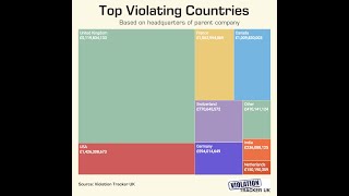 Using Violation Tracker UK for Corporate Accountability [upl. by Fancy195]